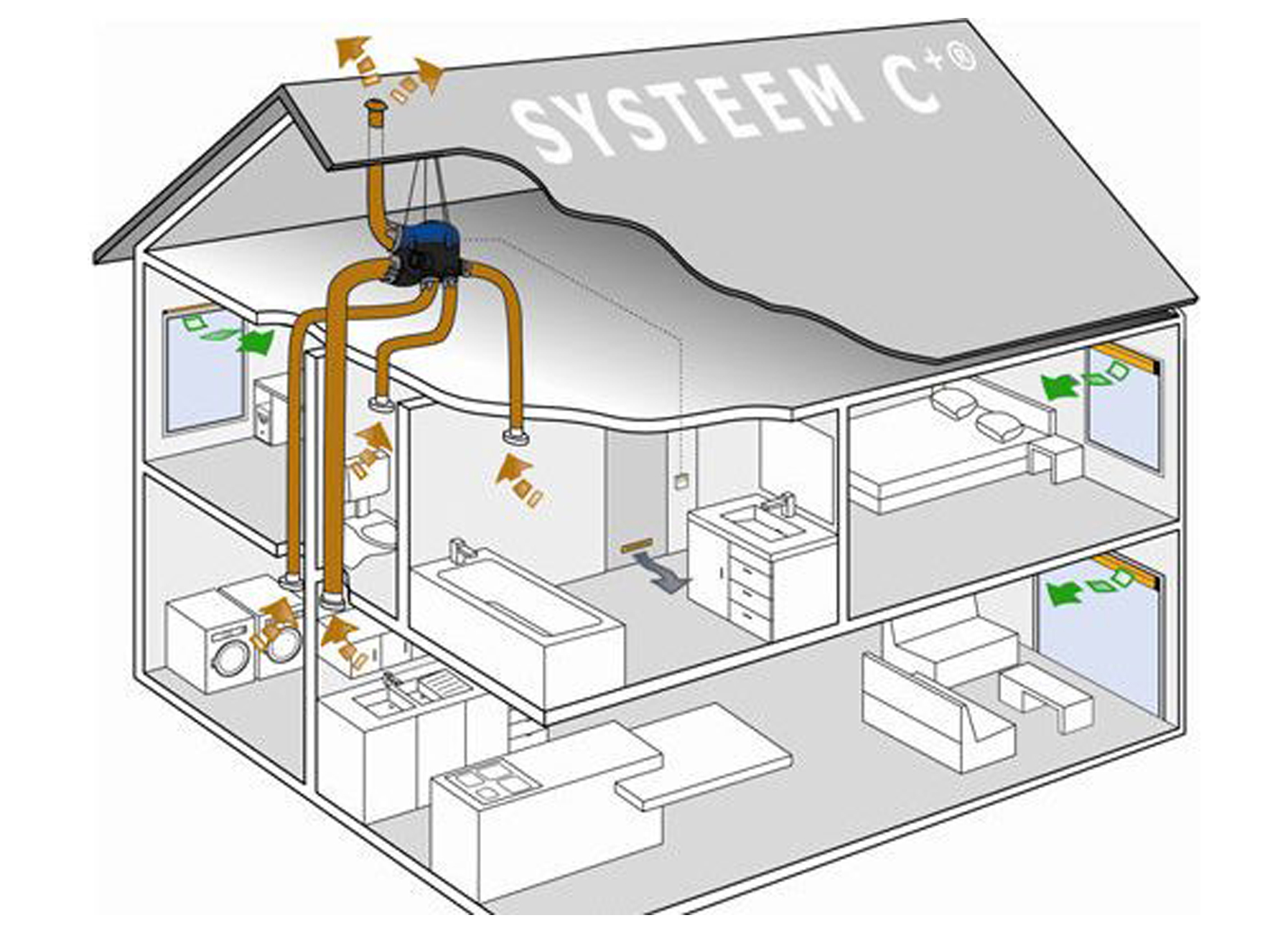 Ventilatiesystemen