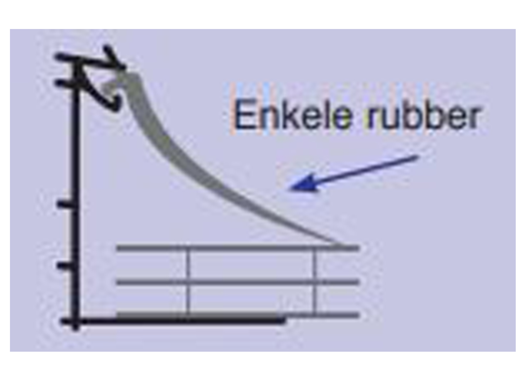 ENKELE RUBBER VOOR ALU-PROFIEL EN PC SPOUWPLAAT (PER LM)