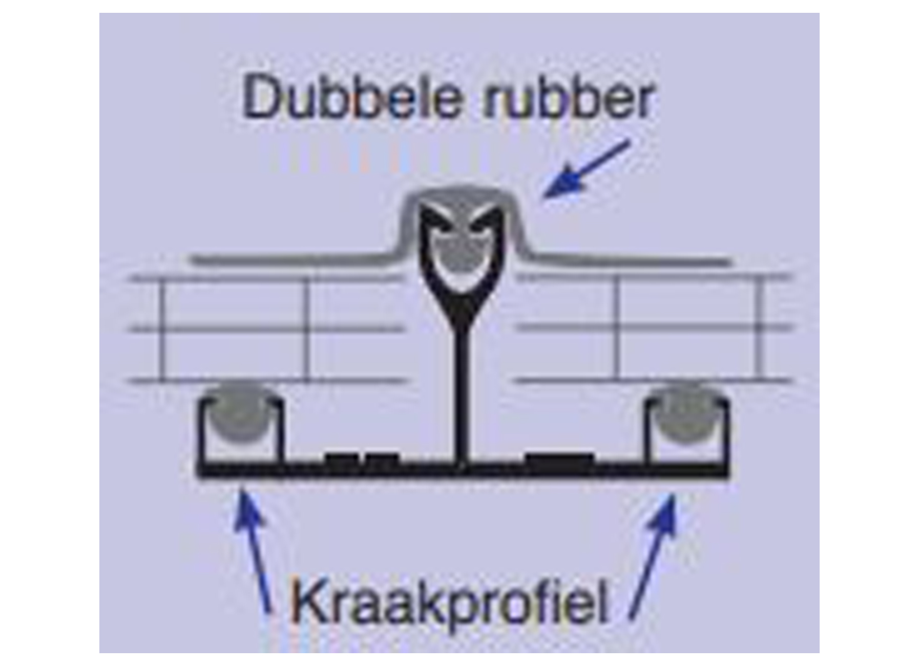 CAOUTCHOUC DOUBLE POUR PROFIL ALU ET PLAQUE ALVEOLAIRE PC (PAR MCRT)