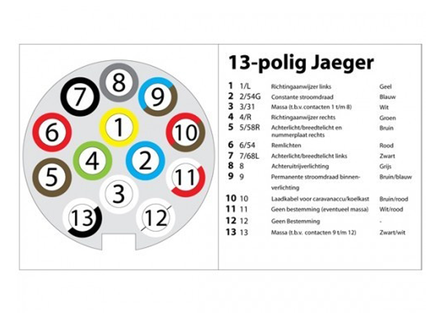 AANHANGSTEKKERDOOS 13-POLIG  JÄGER M