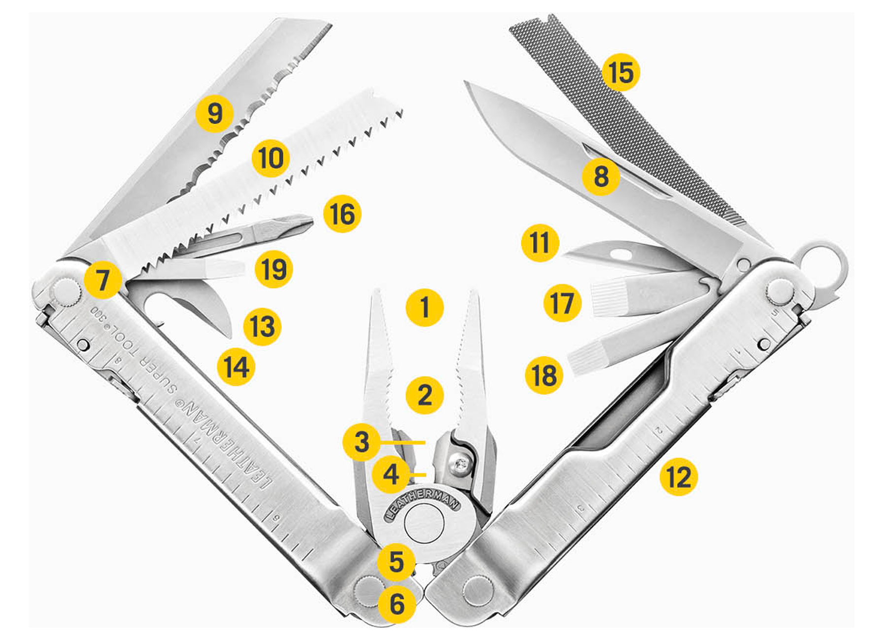 LEATHERMAN MULTITOOL SUPERTOOL ST300 19-IN-1 RVS + ETUI