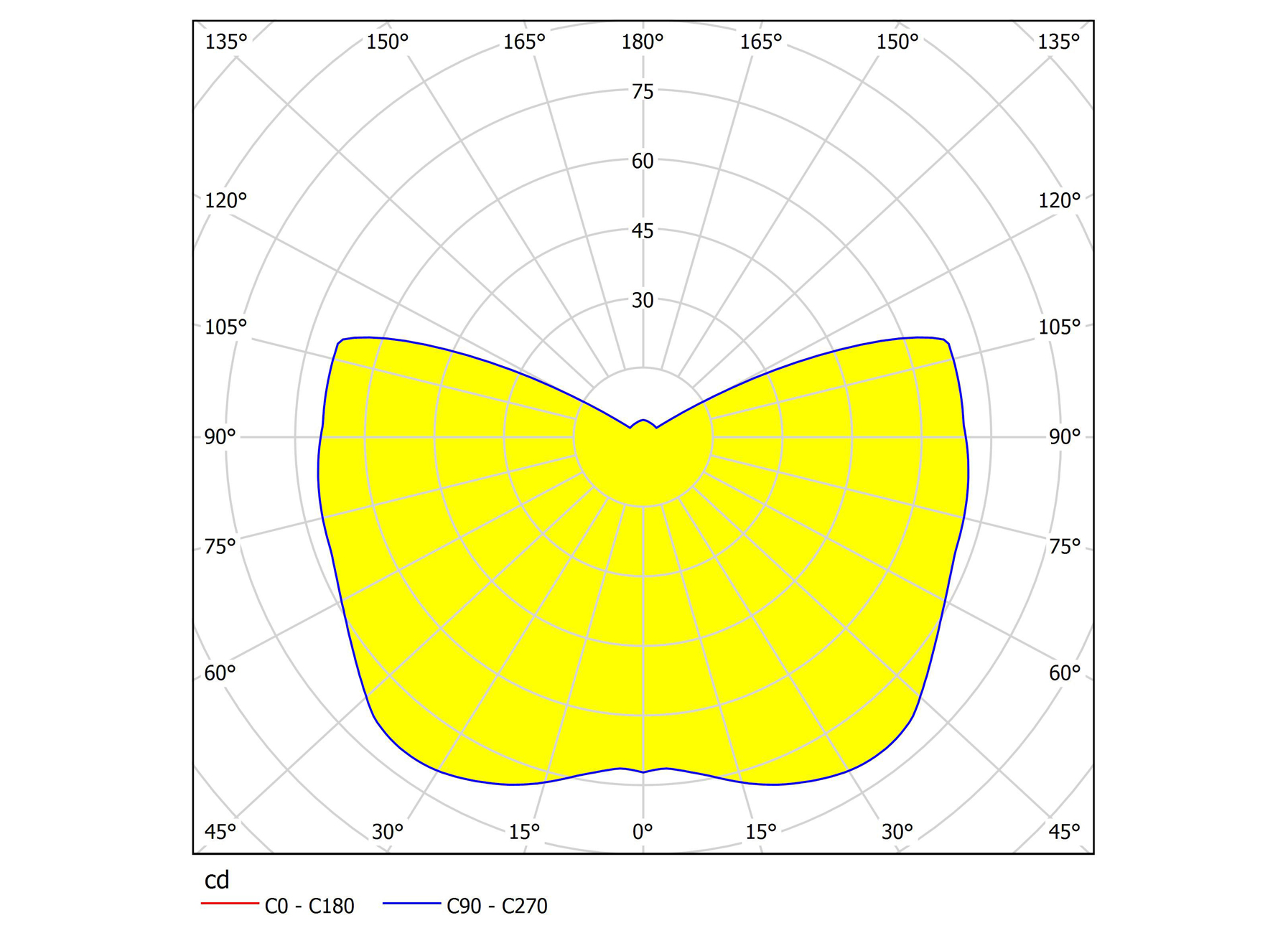 EGLO WANDARMATUUR ROMENDO 2X4,5W