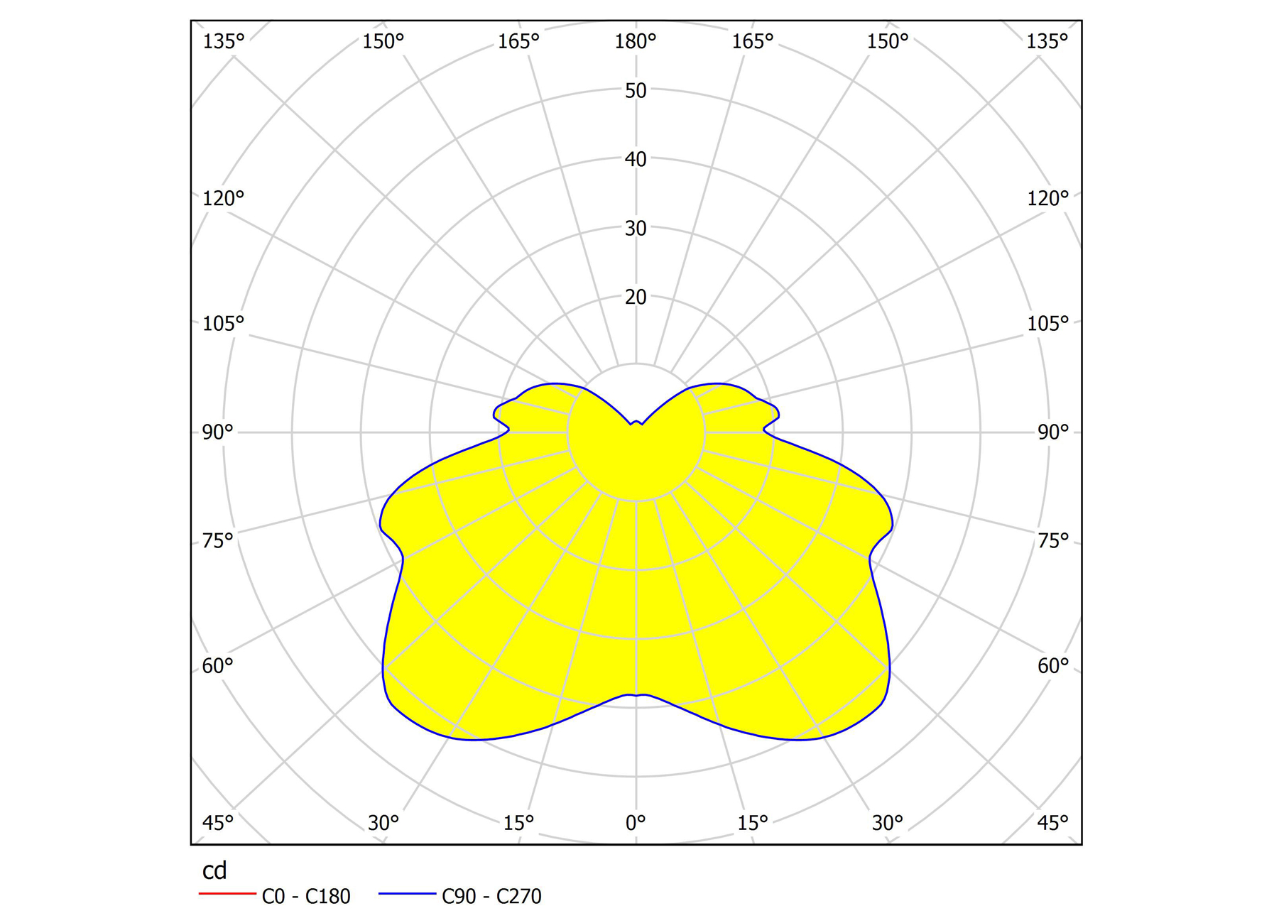 EGLO WANDARMATUUR ROMENDO 2X4,5W