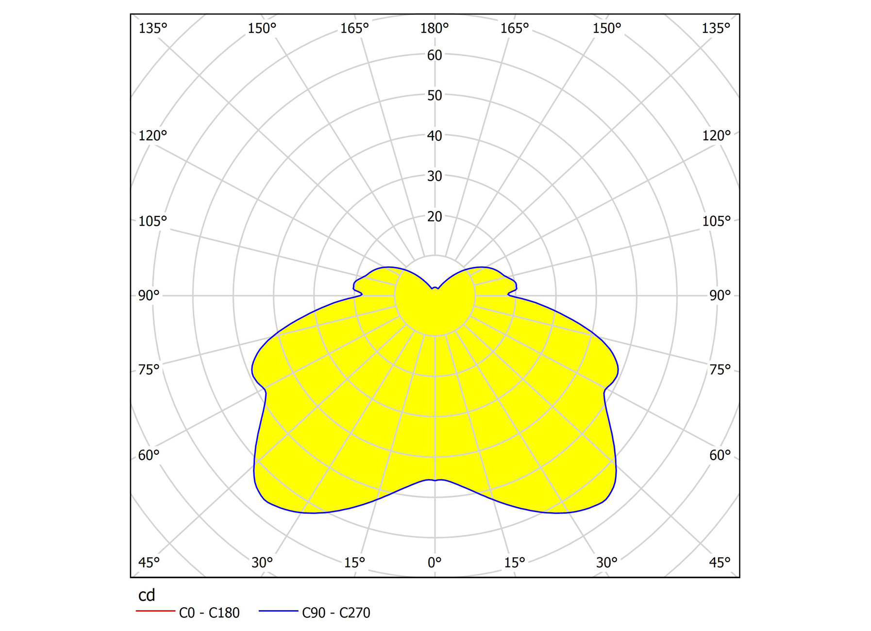 EGLO WANDARMATUUR ROMENDO 3X4,5W