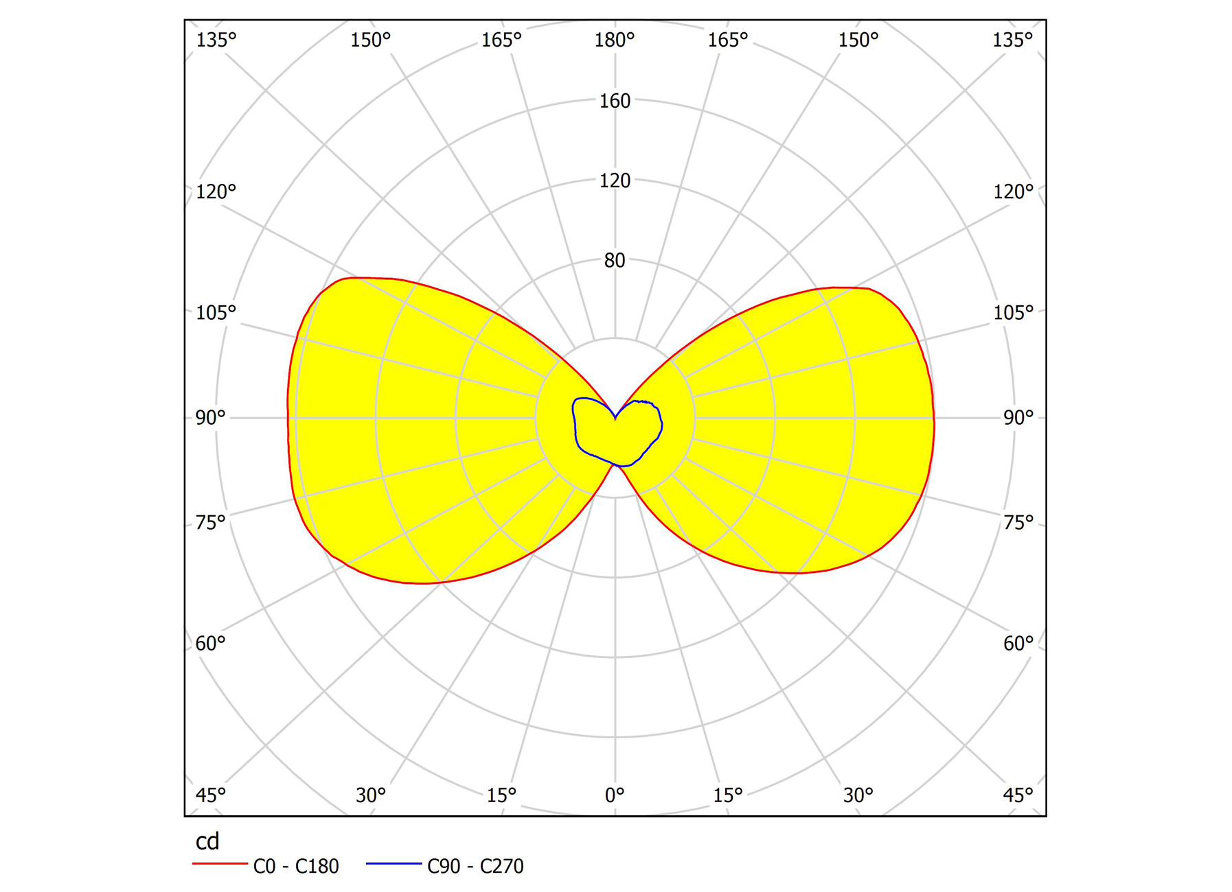 EGLO WANDARMATUUR SESIMBA 2X3,7W