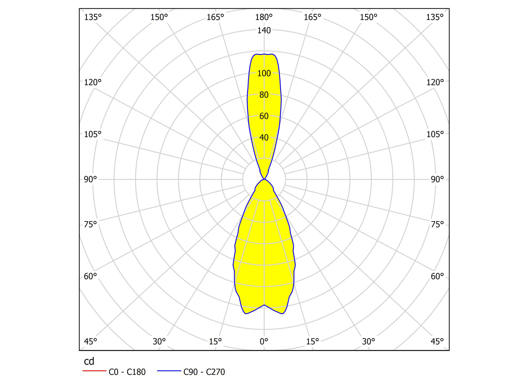 EGLO WANDARMATUUR AGOLADA 2X3,7W