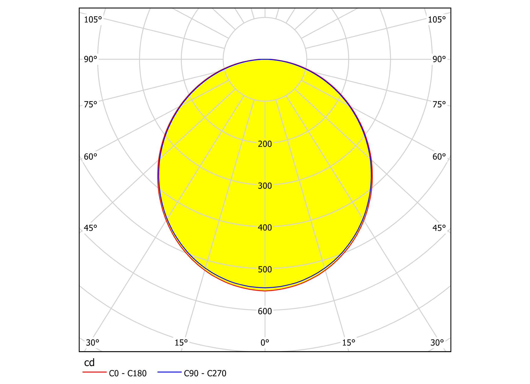 EGLO PLAFONNIERE TURCONA 1200X100MM 20W 3000K