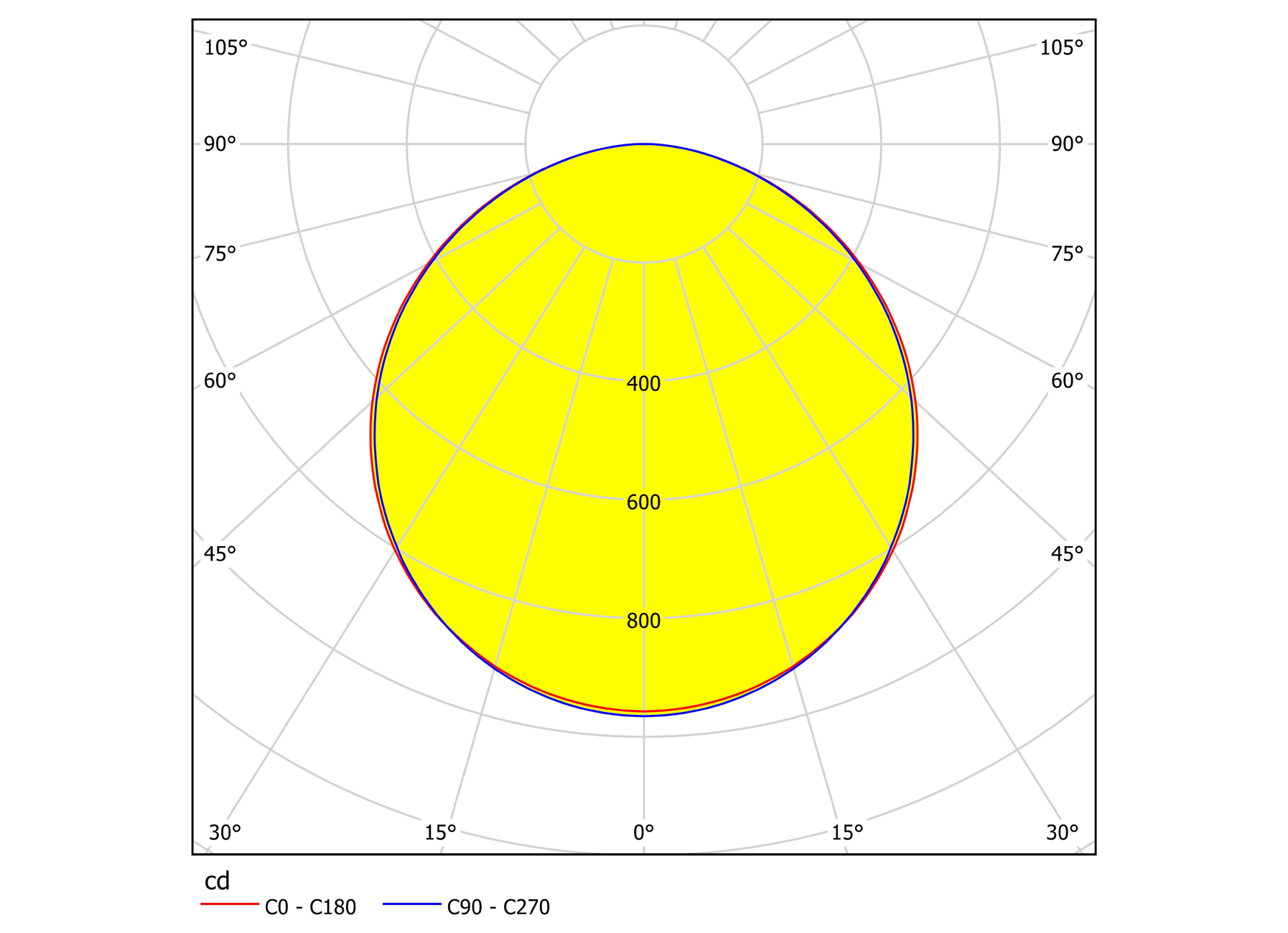 EGLO PLAFONDARMATUUR SALOBRENA-M 595X595MM 34W