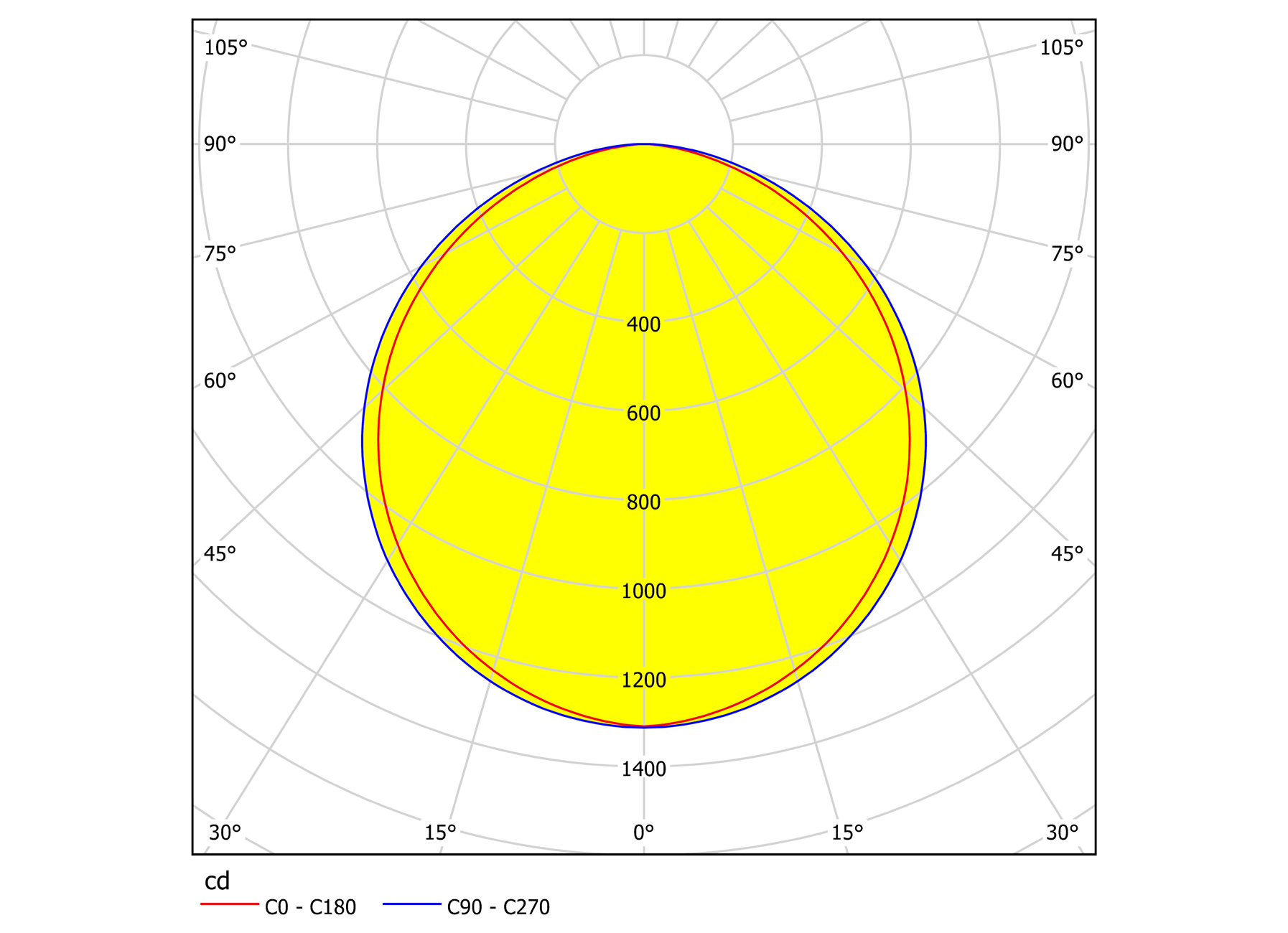 EGLO PLAFONDARMATUUR SALOBRENA-M 1195X295MM 33W