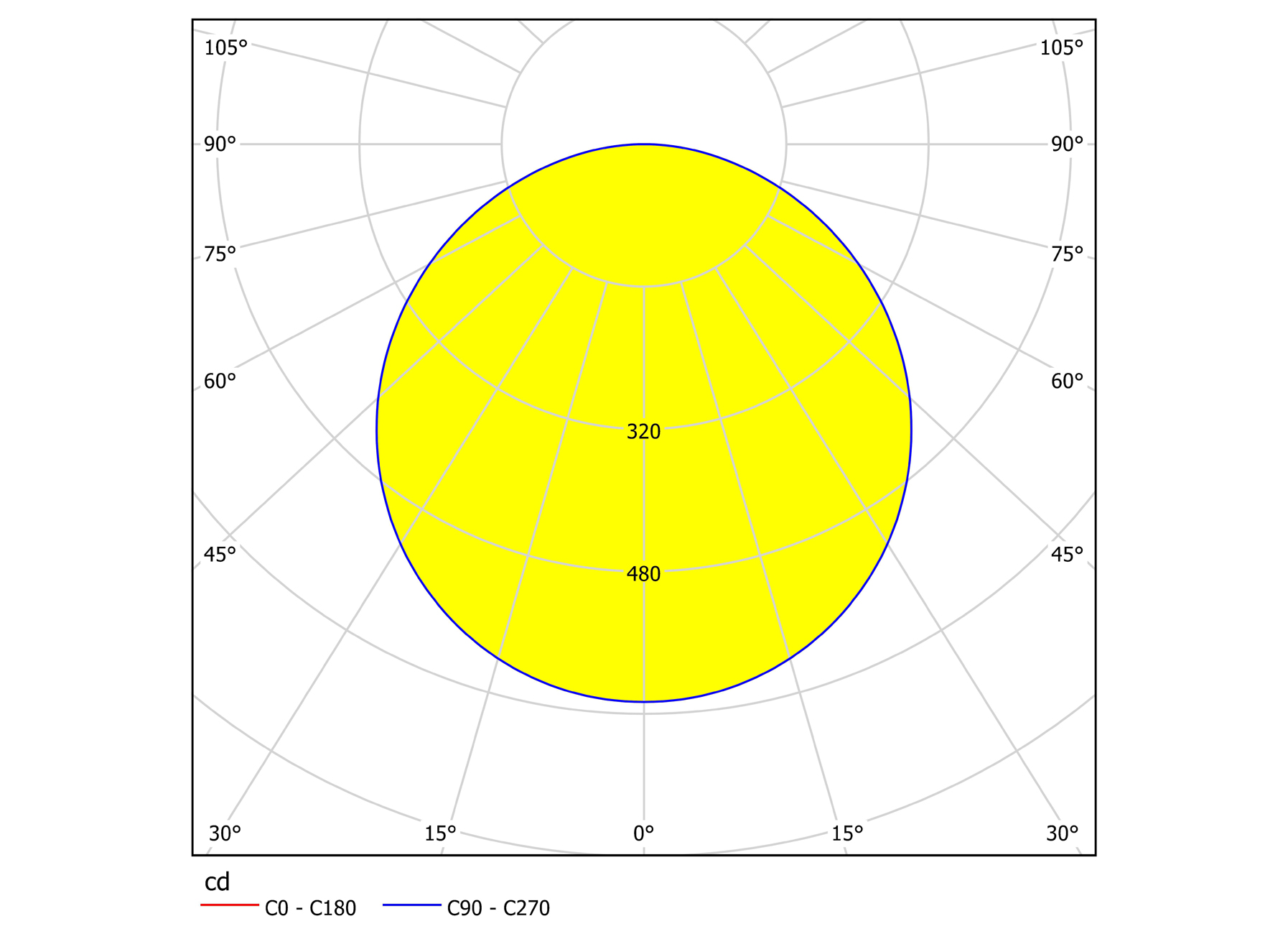 EGLO LUMINAIRE EN SAILLIE FUEVA 5 BLANC Ø285MM 20W 4000K