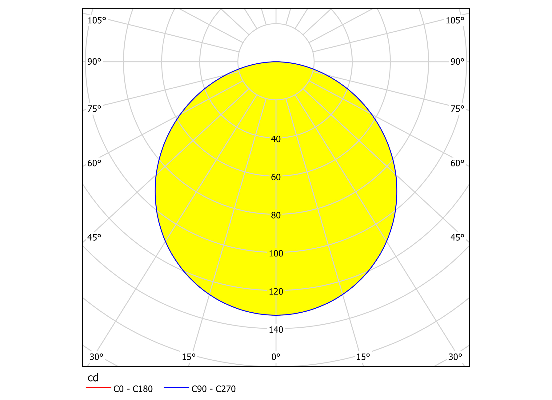 EGLO INBOUWARMATUUR FUEVA 5 NIKKEL 117X117MM 5,5W 3000K