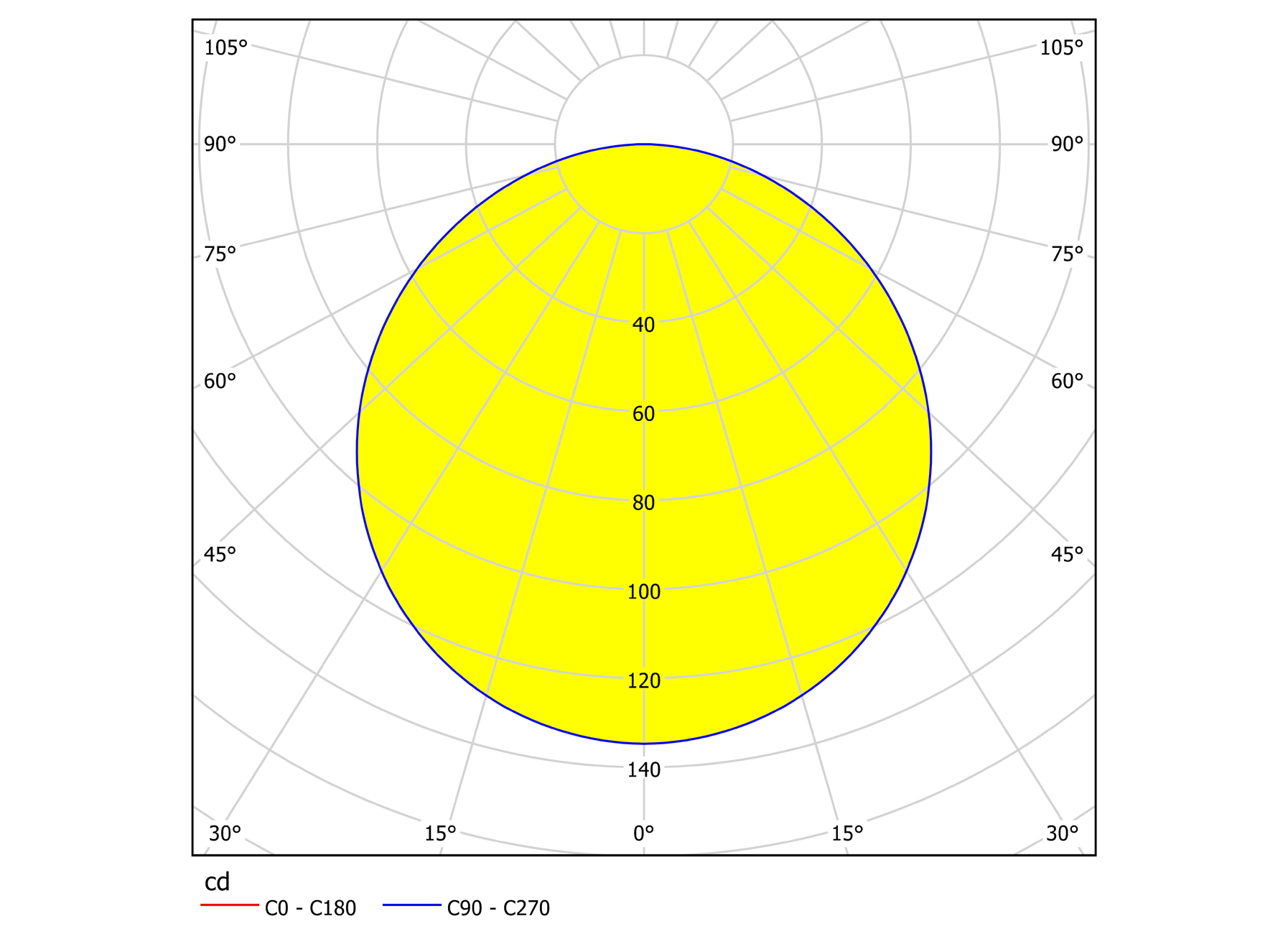 EGLO INBOUWARMATUUR FUEVA 5 NIKKEL 117X117MM 5,5W 4000K