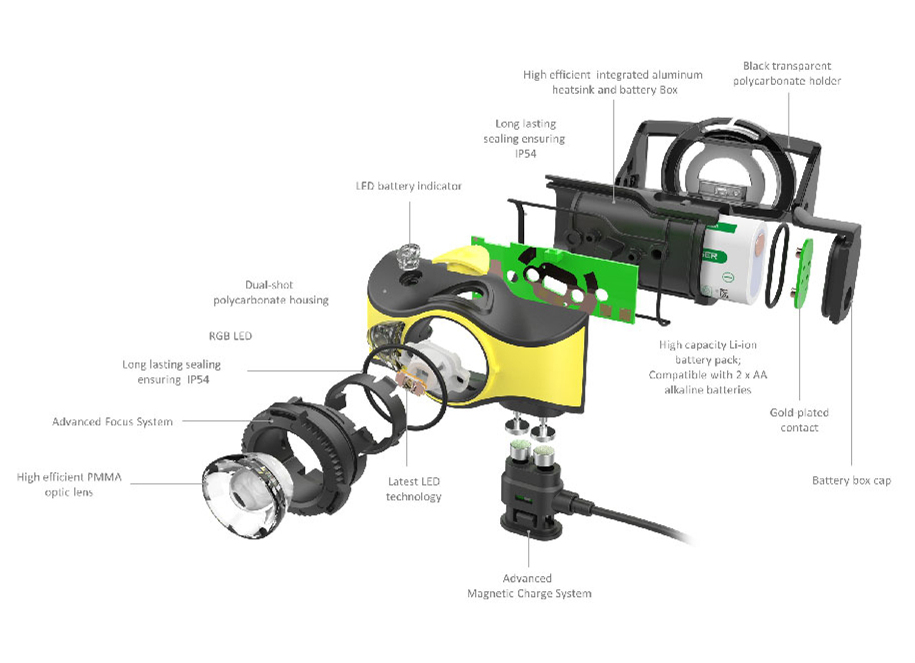 LEDLENSER IH9R HOOFDLAMP OPLAADBAAR