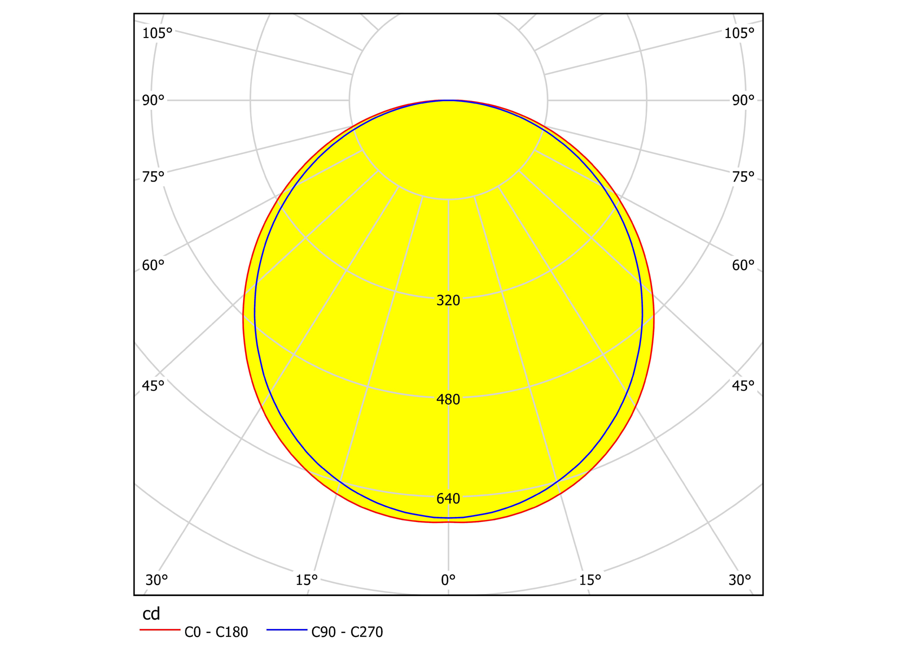 EGLO PLAFONDARMATUUR TURCONA 1200X100MM 20W 4000K