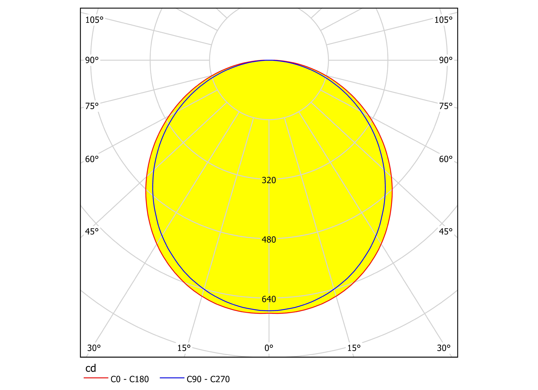 EGLO PLAFONDARMATUUR TURCONA 1200X100MM 20W 4000K