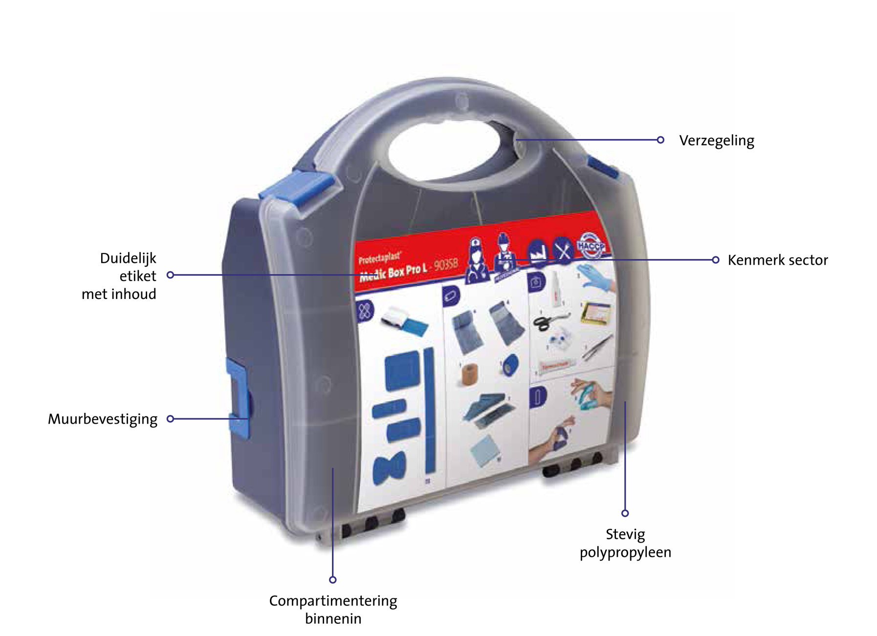 MEDIC BOX PRO LARGE