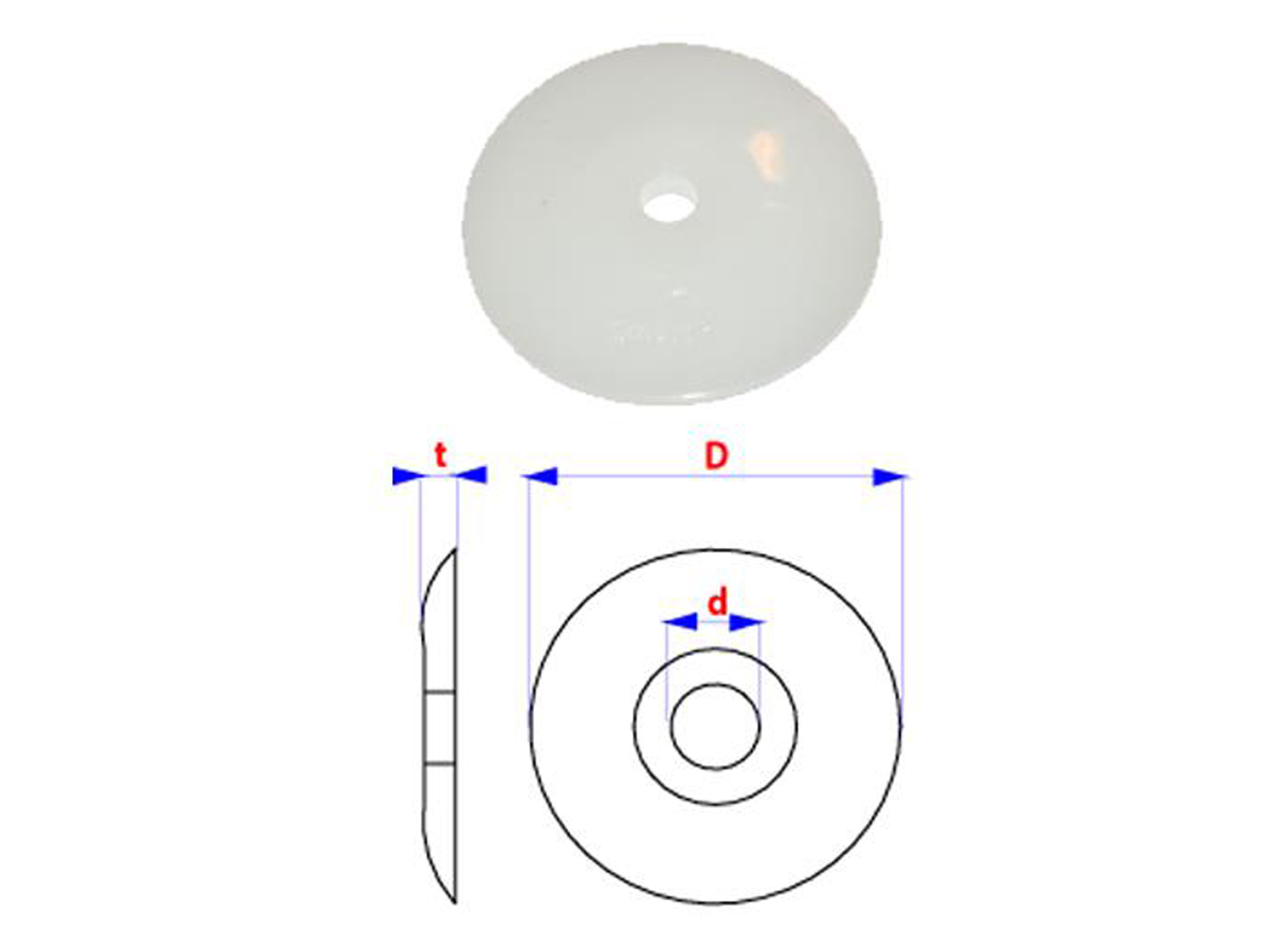 DISQUES DE SERRAGE