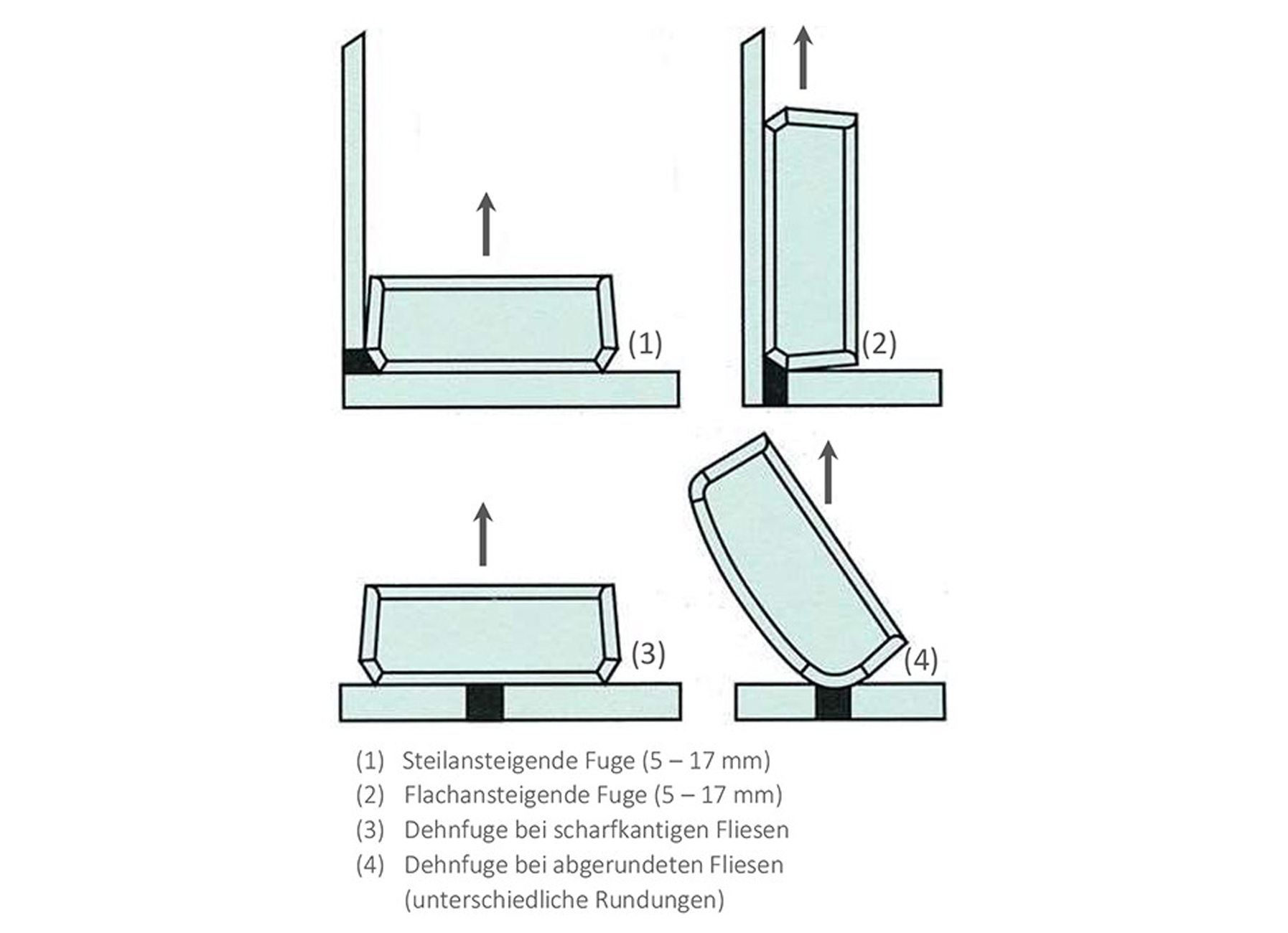 SPATULES EN SILICONE POUR JOINTS FUGENBOY