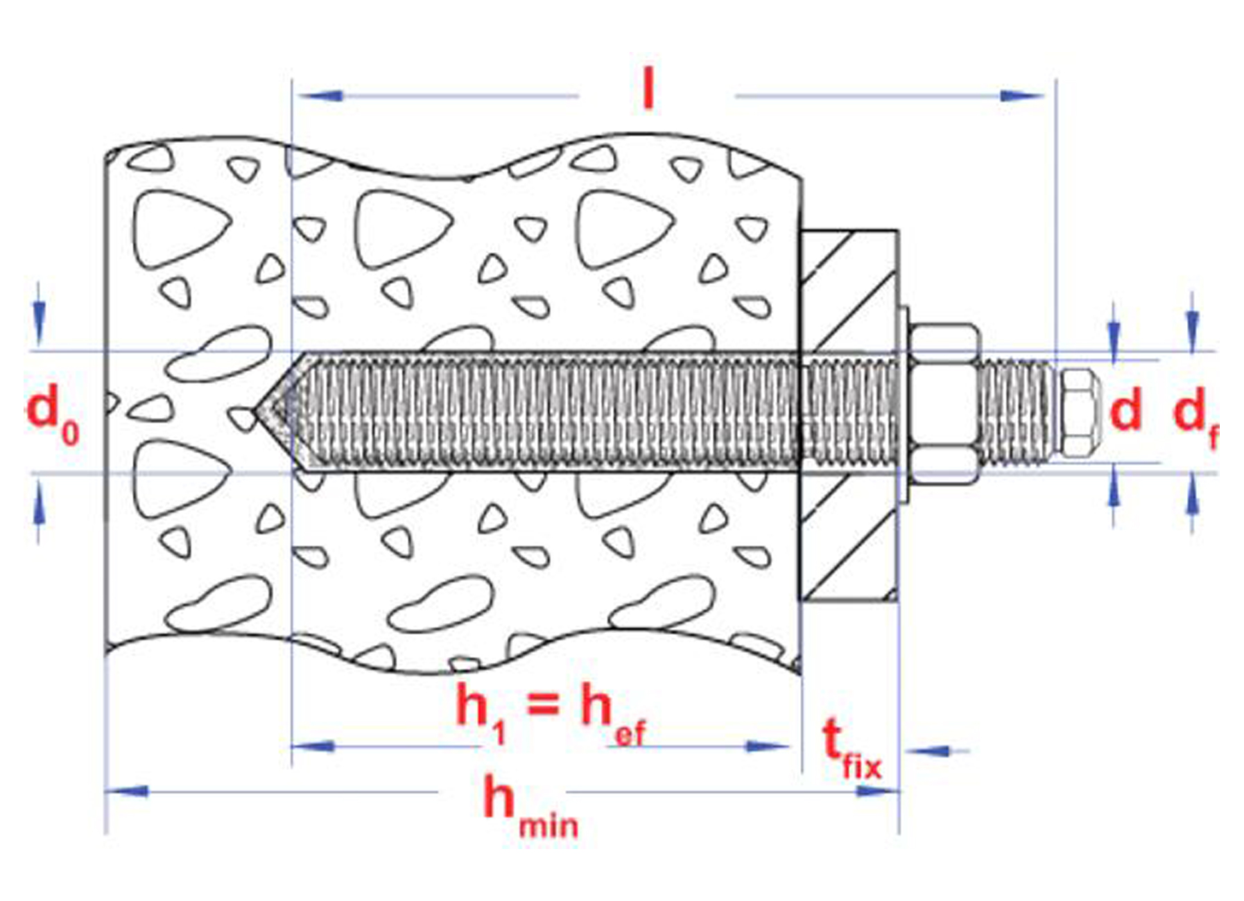 SMART AMPOULE CHIMIQUE S-SCV