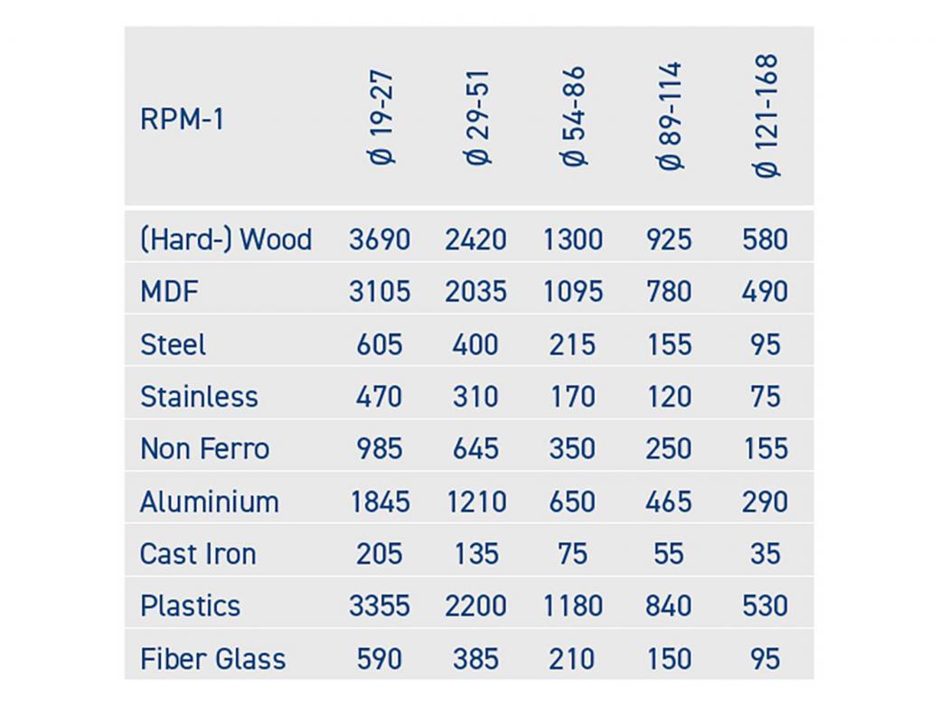 CARAT BRILLIANT SCIE CLOCHE MULTICUT CARBIDE