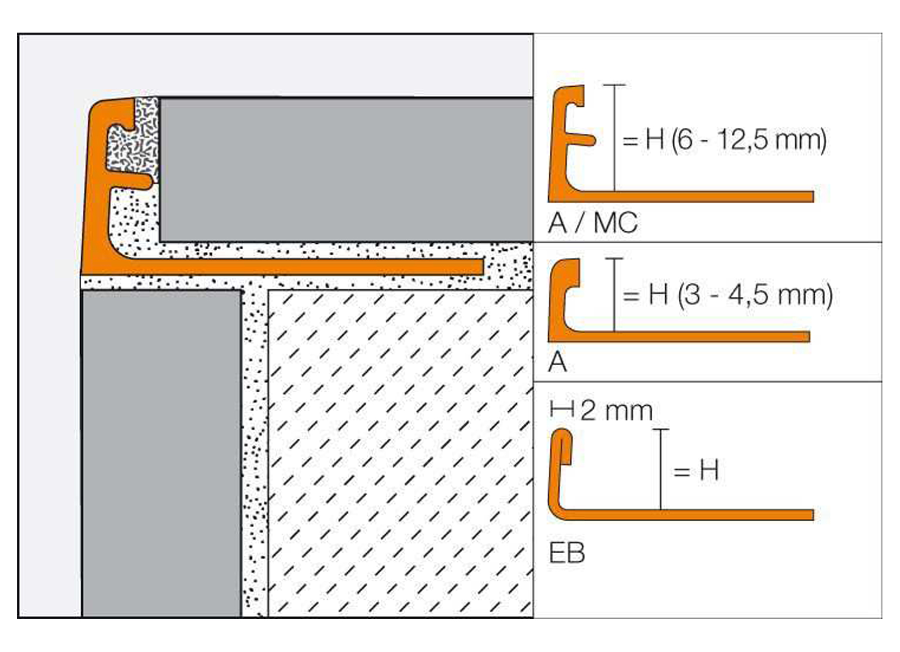 SCHLUTER JOLLY-AC PROFILE DE DECORATION ALUMINIUM COLORE