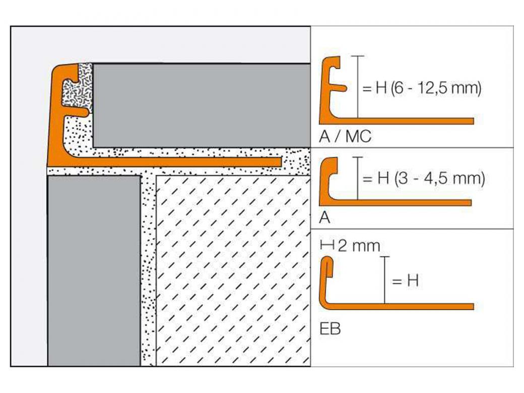 SCHLUTER JOLLY-AC PROFILE DE DECORATION ALUMINIUM COLORE