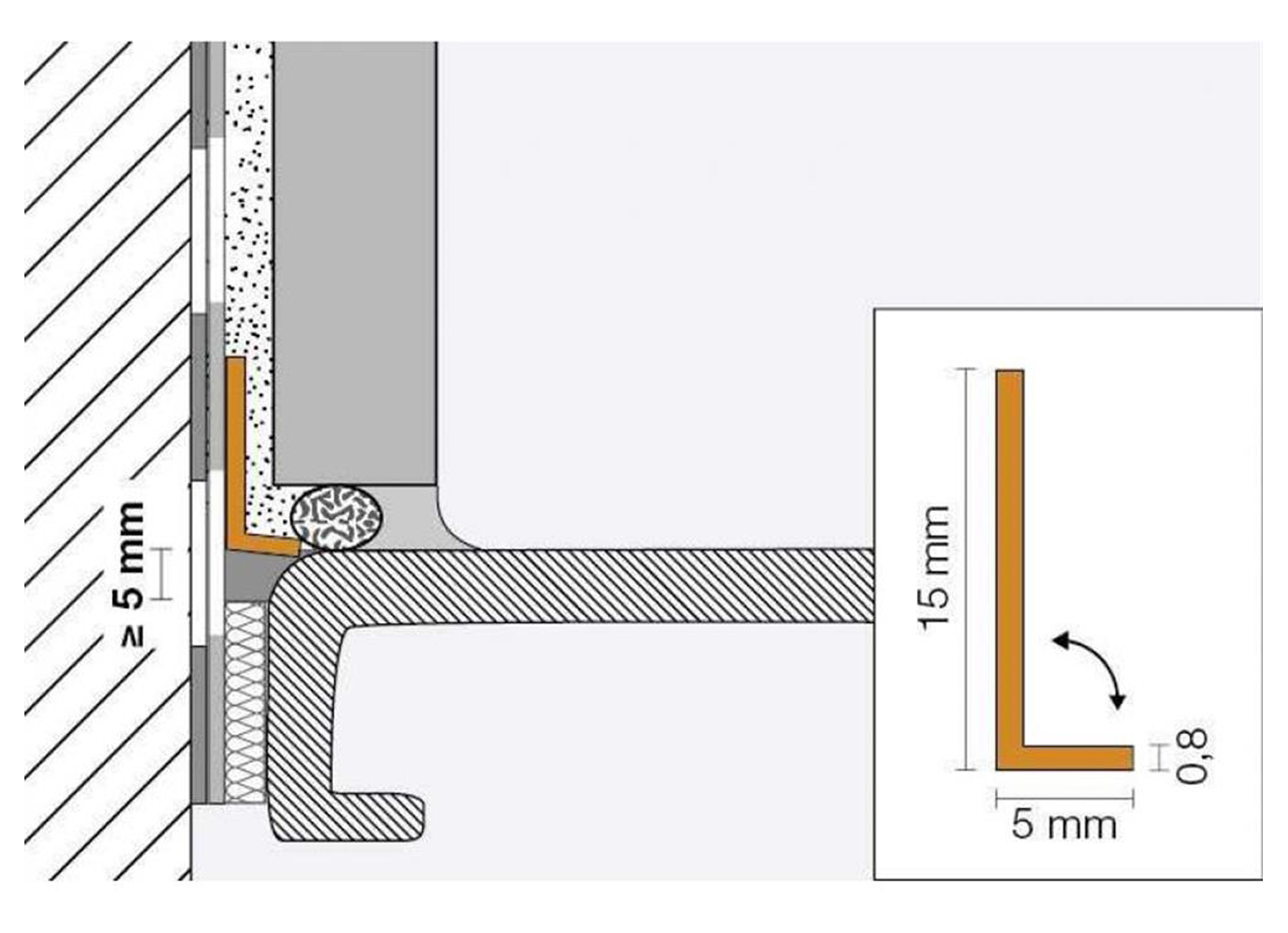 SCHLUTER KERDI-CP POLYPROPYLEEN SNIJBESCHERMING