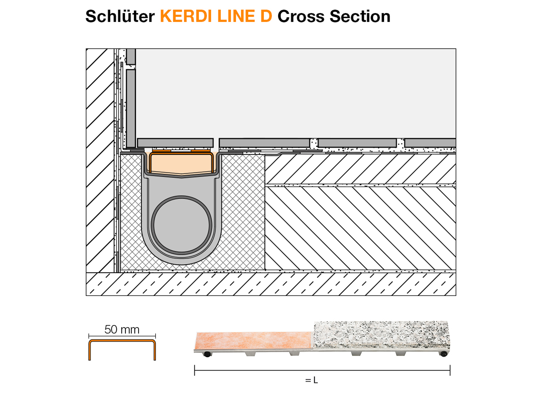 SCHLUTER KERDI-LINE D GOOTAFDEKKING