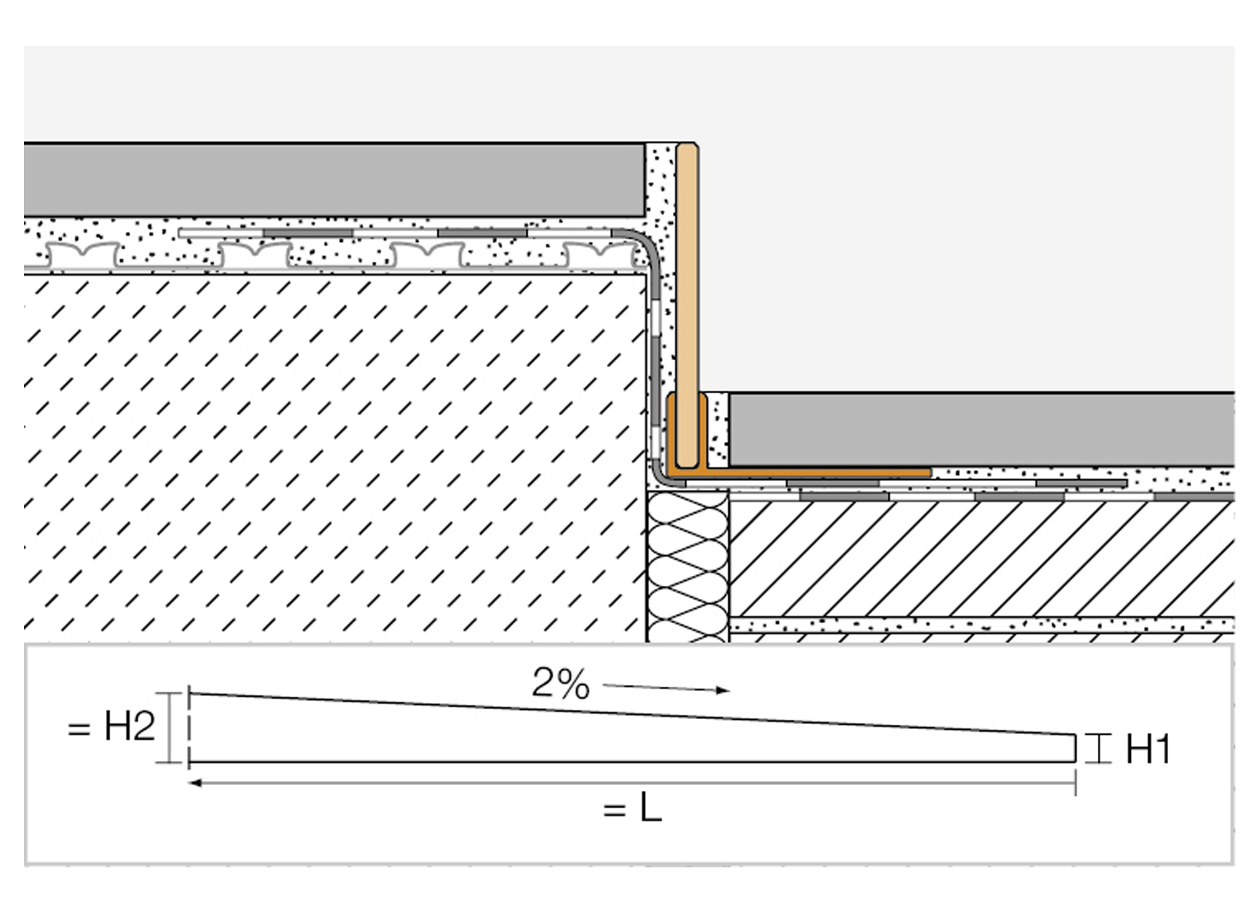 SCHLUTER SHOWERPROFILE-S