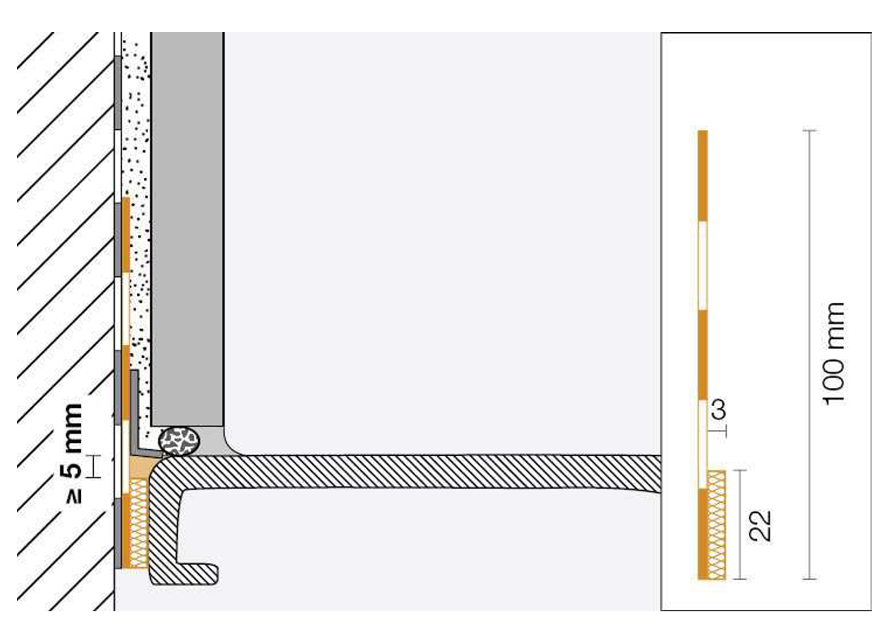 SCHLUTER KERDI-TS BASISSET 10M