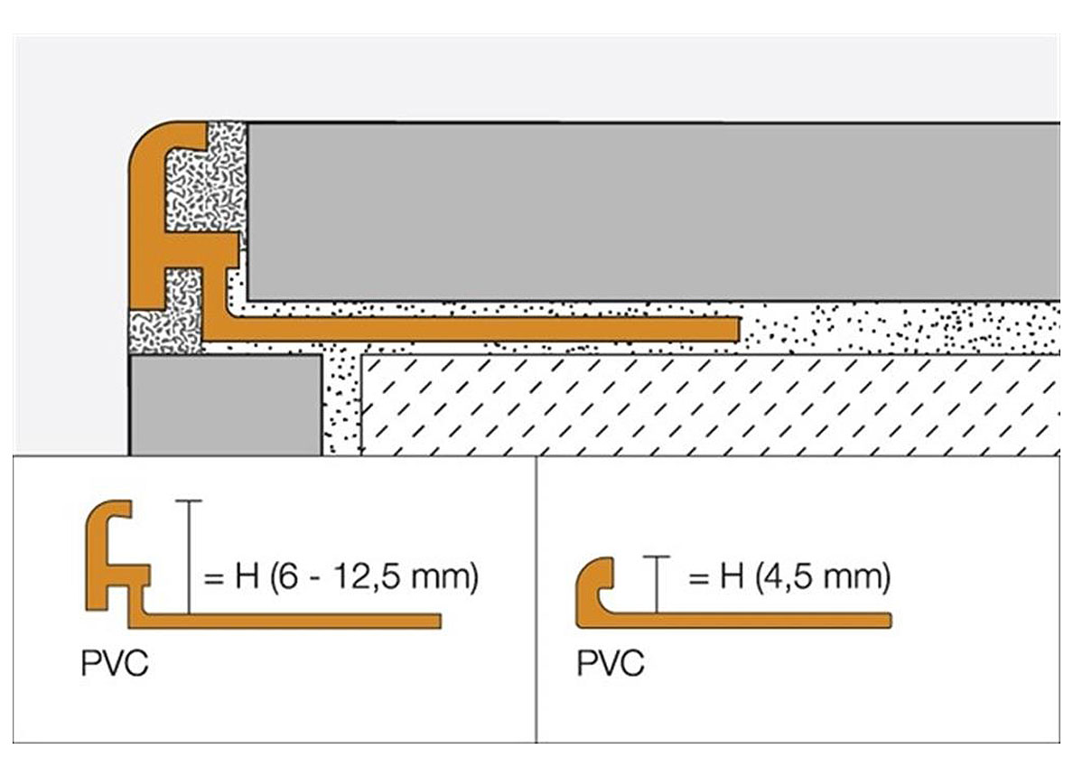 SCHLUTER JOLLY-P PROFILE DE DECORATION PVC