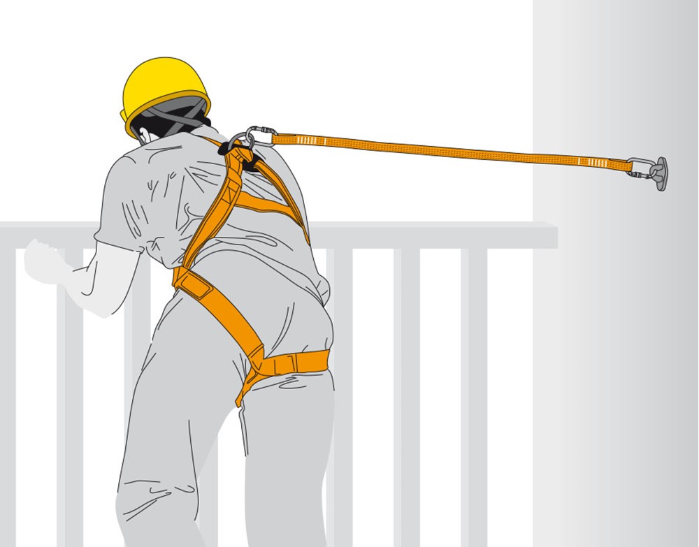 Secur-Set 5 kit basic de retenue nacelle