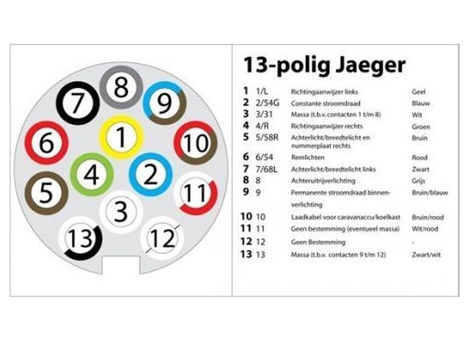Stekker Aanhangwagen 13-polig JÄger - gereedschappen - auto fiets - autotoebehoren - stekker 13 polig j196ger