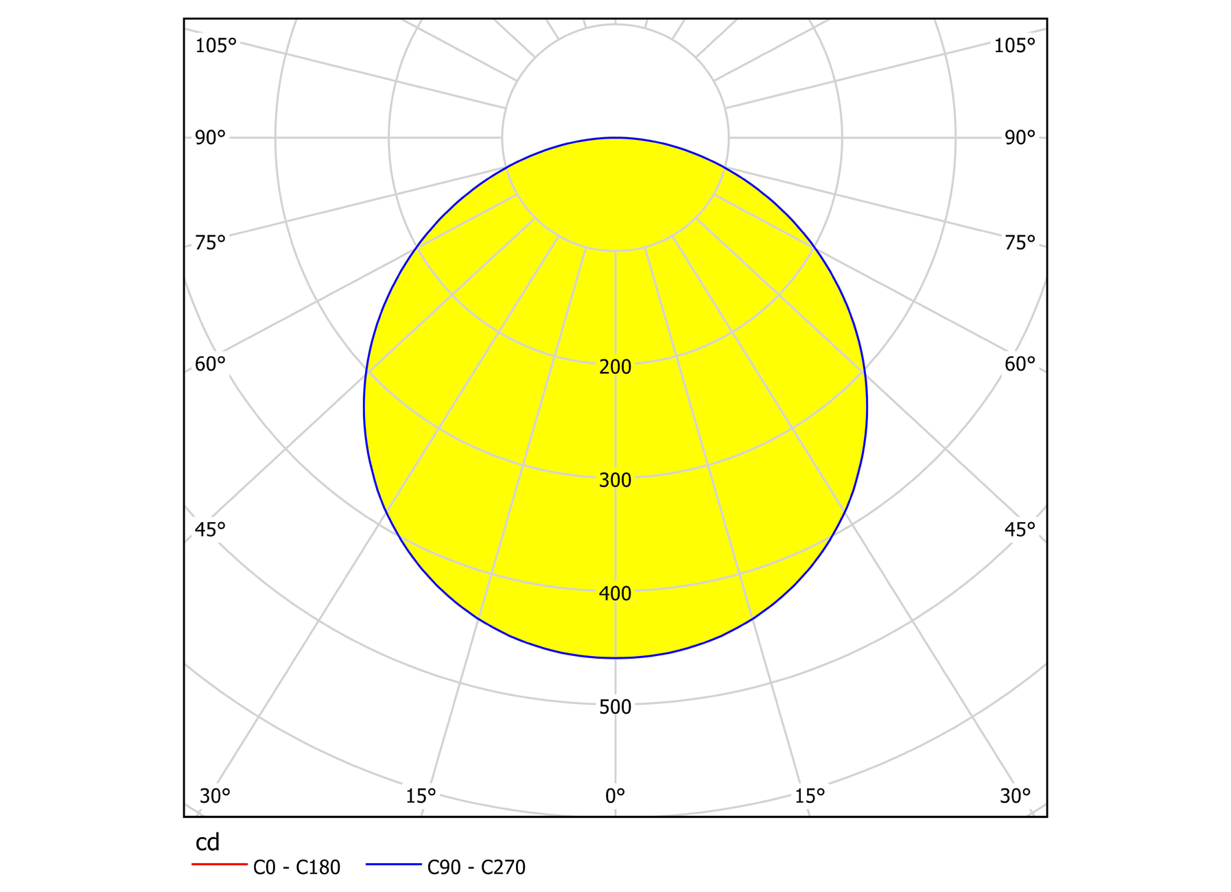 EGLO INBOUWARMATUUR FUEVA 5 WIT Ø216MM 16,5W 3000K